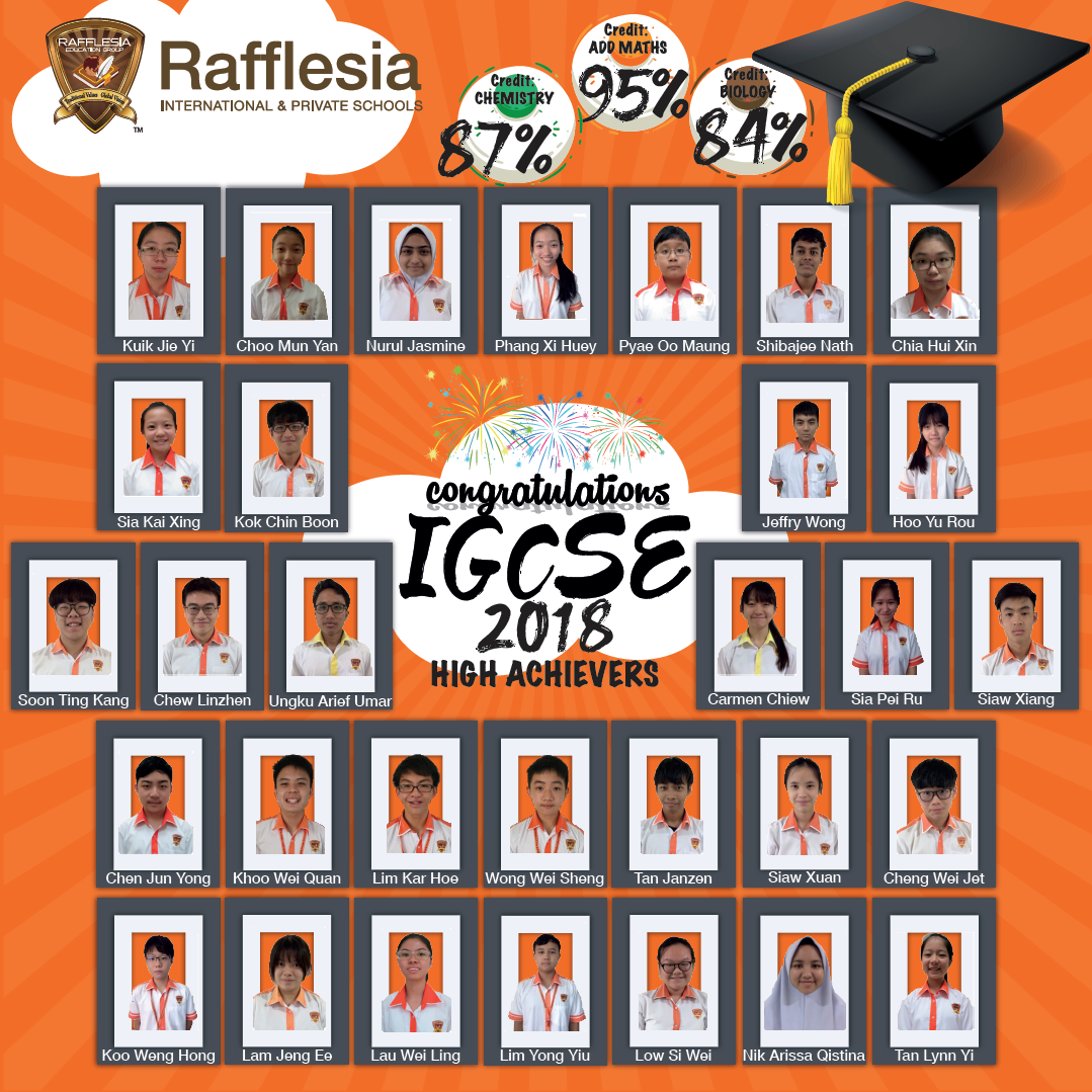 IGCSE 2018 Top Scorers
