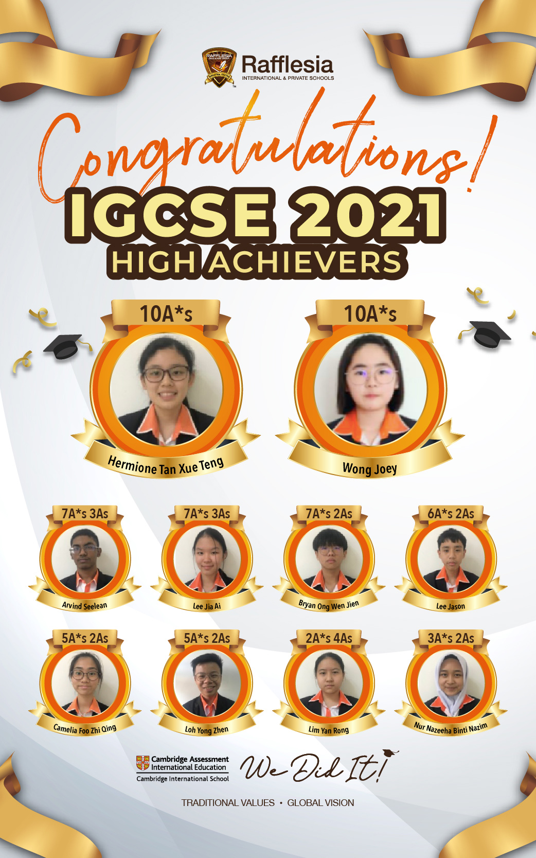 RISP IGCSE 2021 Top Achievers