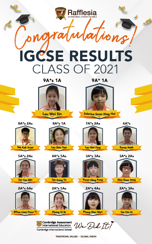 RIS Kajang IGCSE 2021 Top Achievers