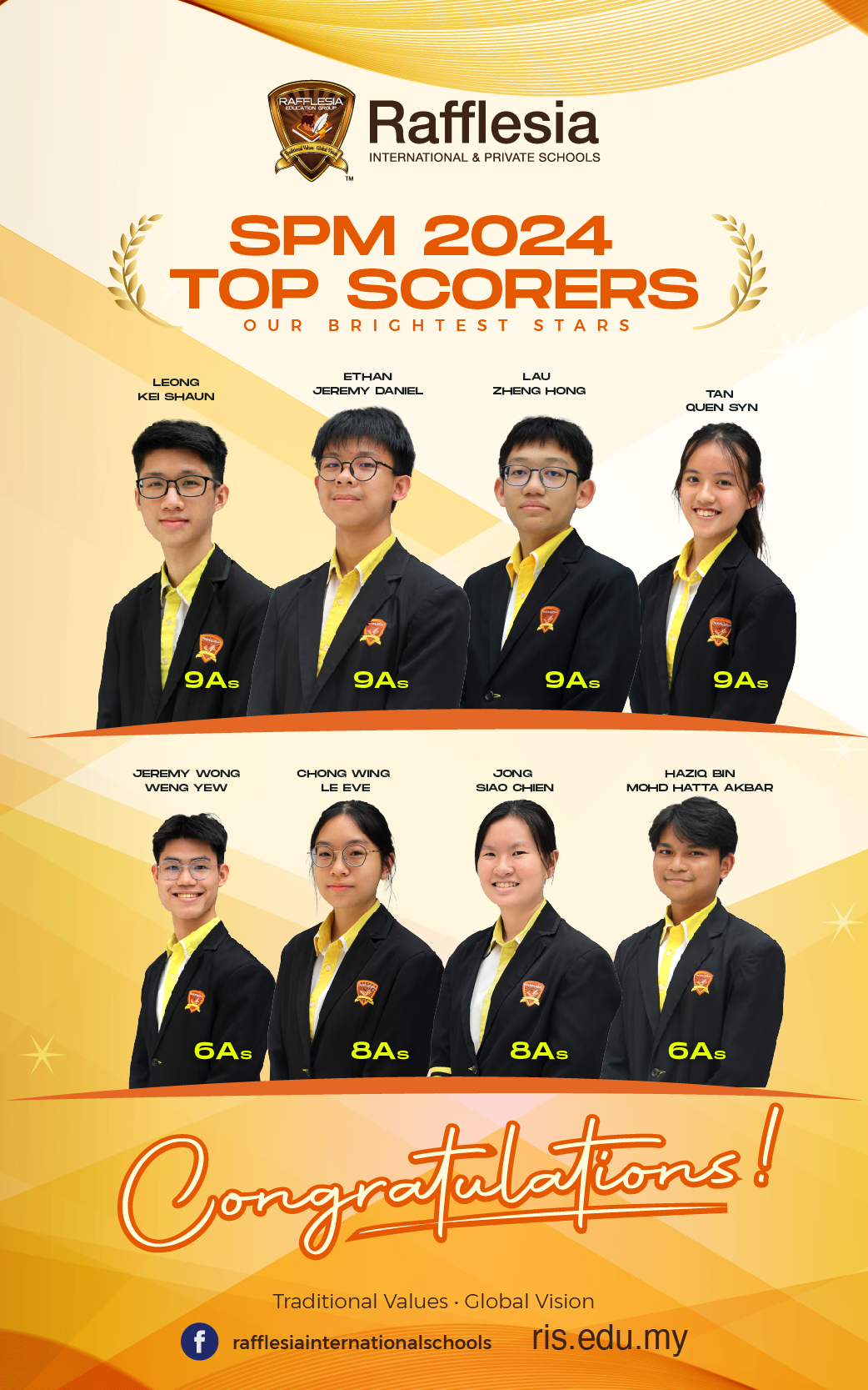 SPM 2024 Top Score