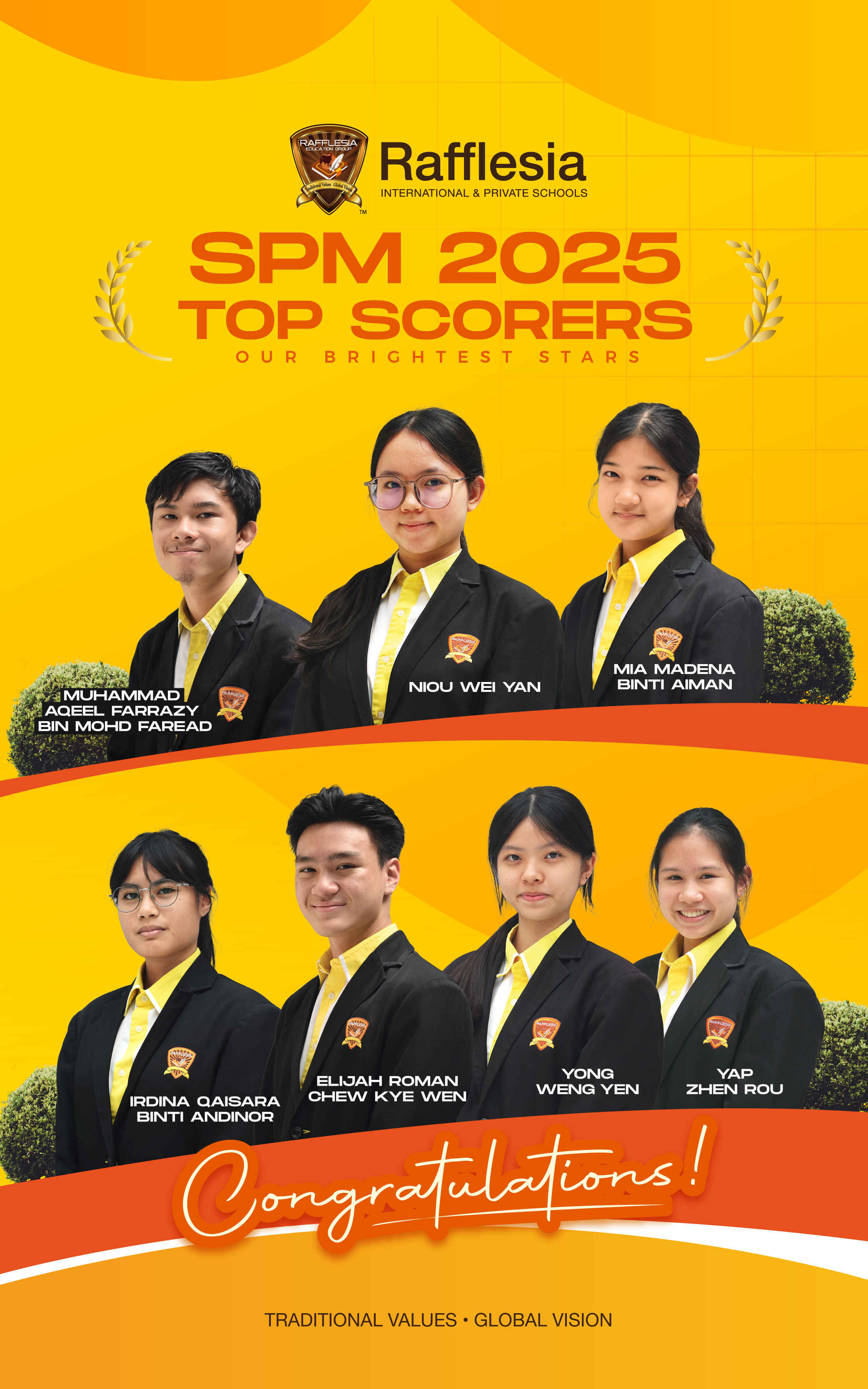 SPM 2025 Top Scorers
