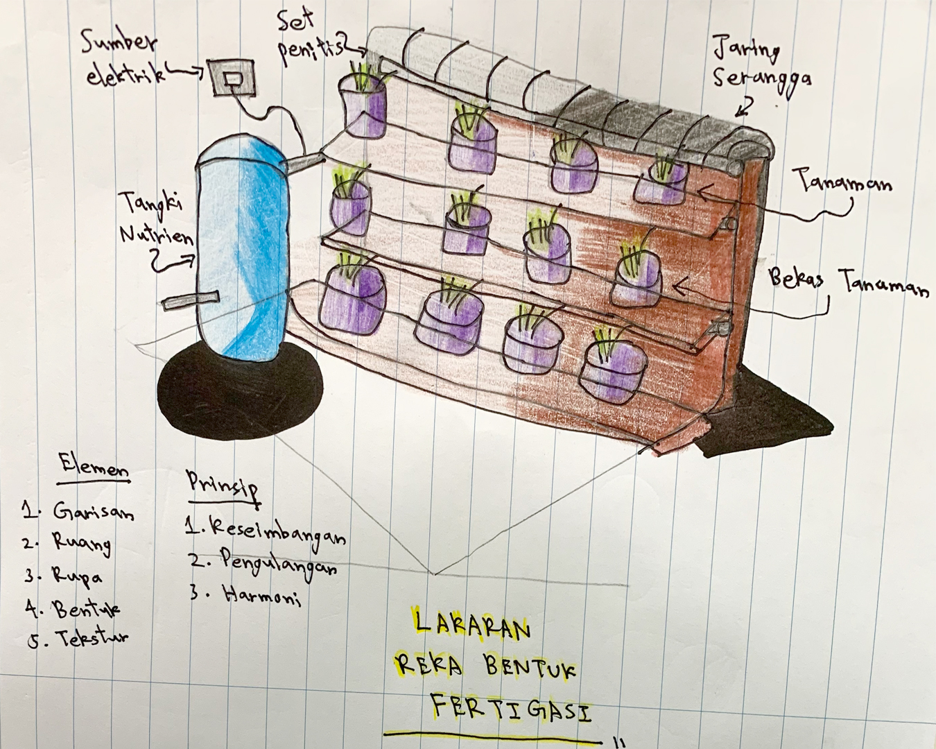 Fertigation System