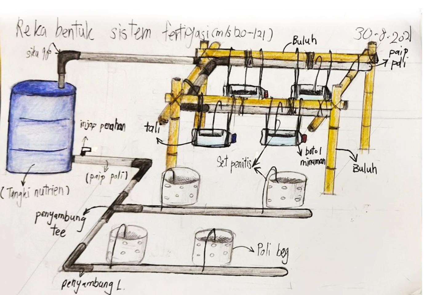 Fertigation System