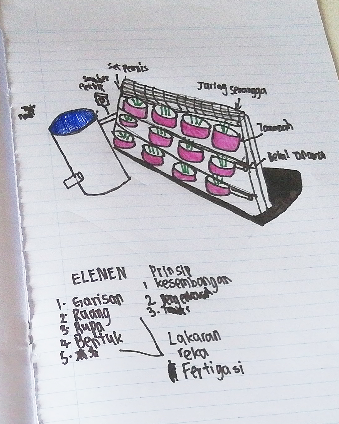 Fertigation System