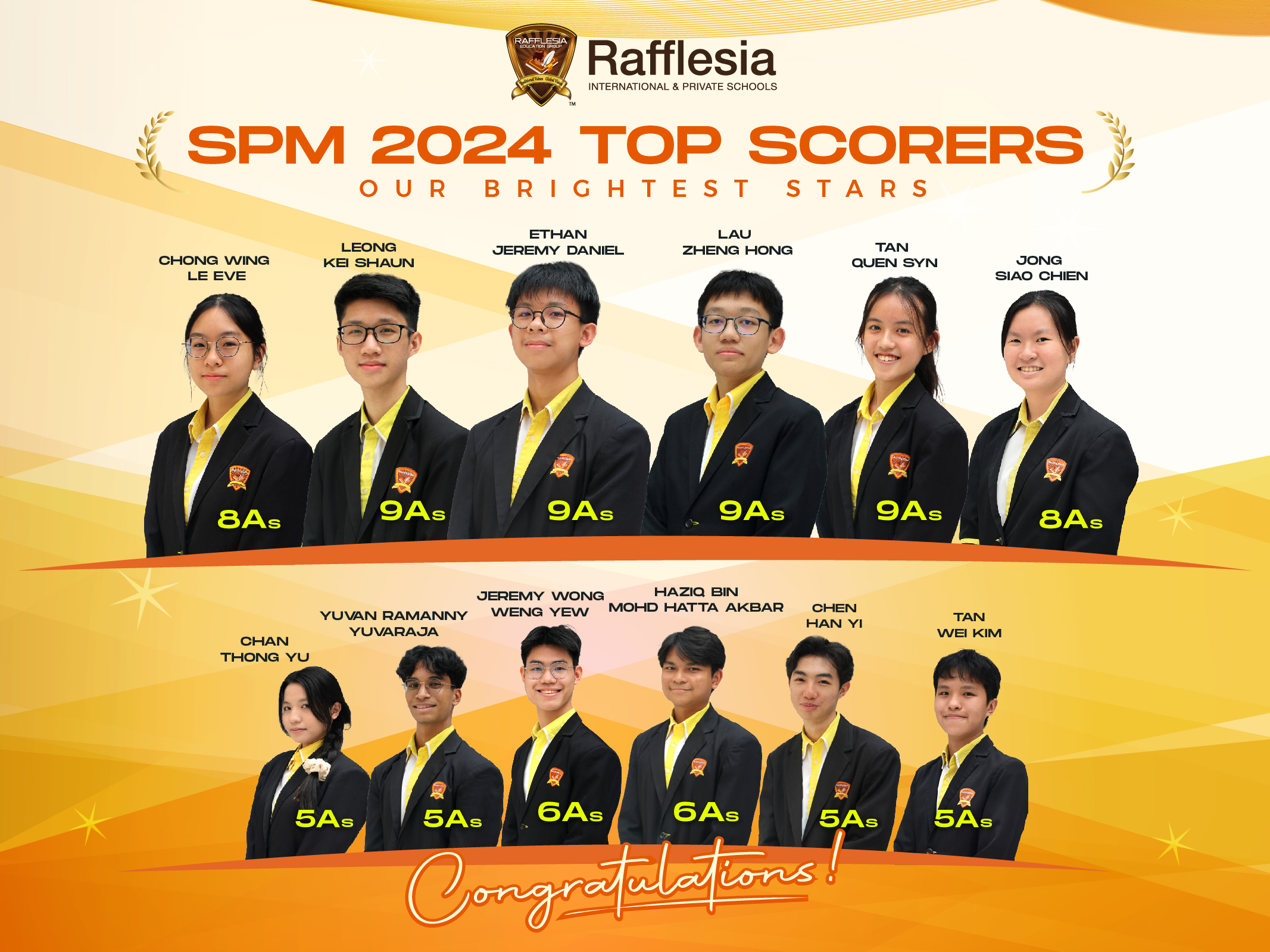 CONGRATULATIONS, SMR’s SPM 2024 HIGH FLYERS!