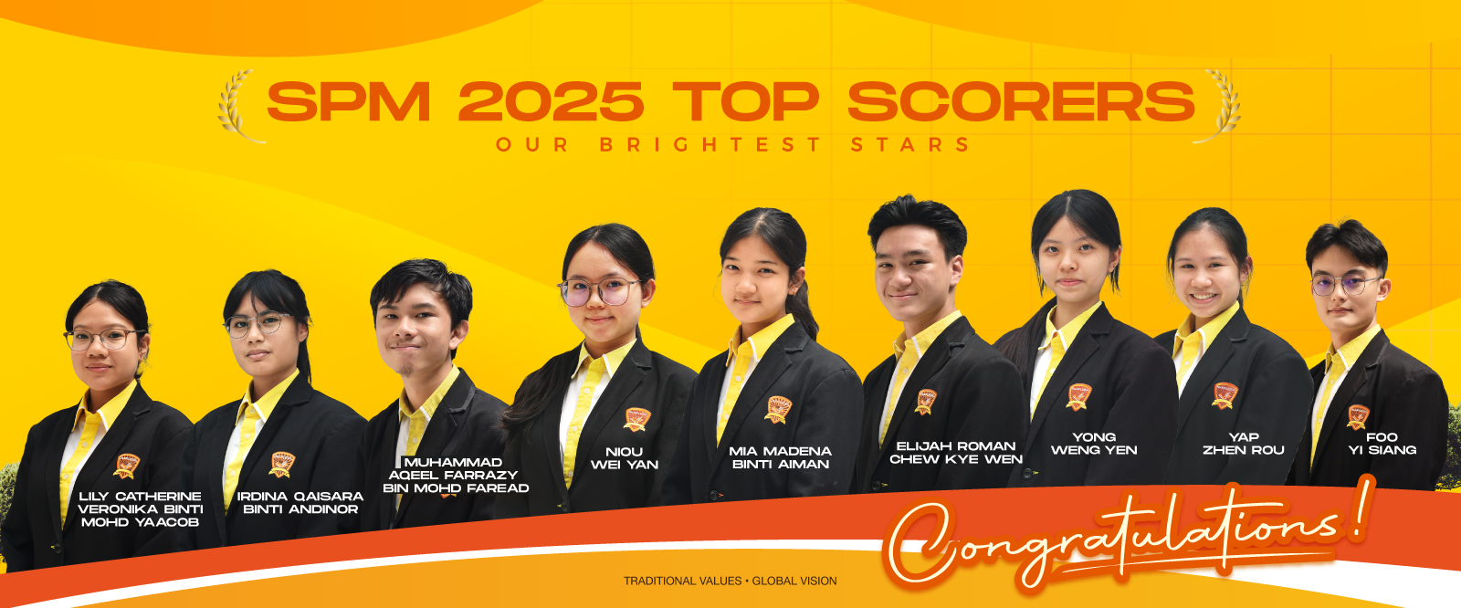 SPM 2025 Top Scorers