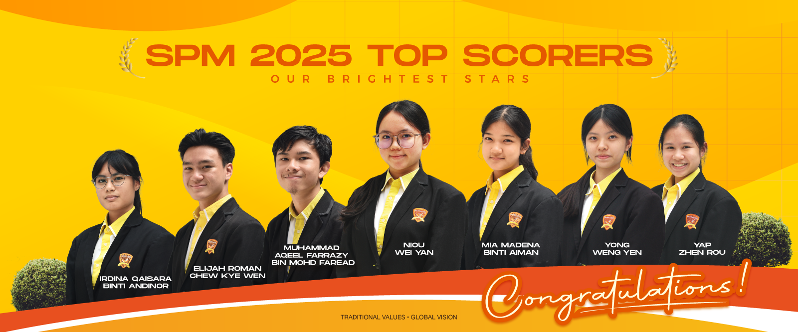 SPM 2025 Top Scorers